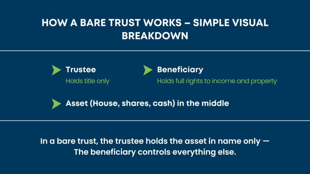 NCS Canada - NCS Canada How a bare trust works
